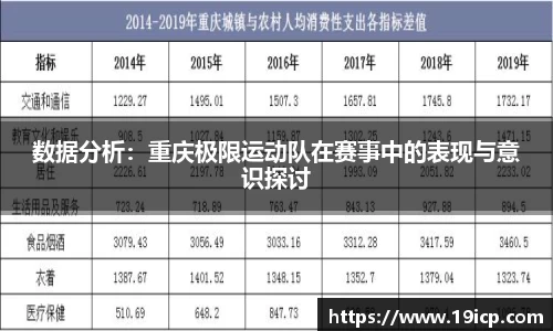 数据分析:重庆极限运动队在赛事中的表现与意识探讨