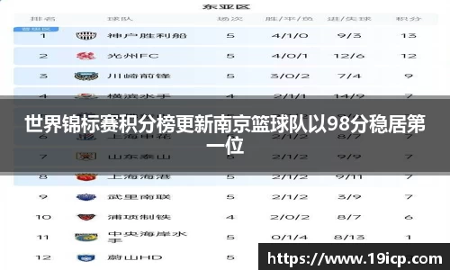 世界锦标赛积分榜更新南京篮球队以98分稳居第一位